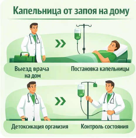 капельница от запоя в Курганинске в клинике Санати